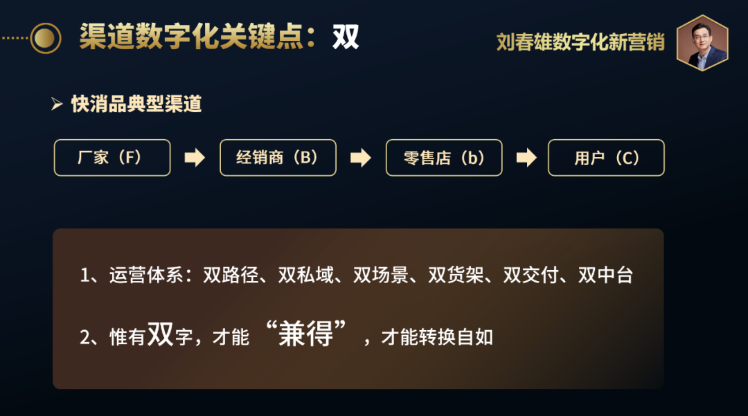 数字化两大融合：线上线下融合，厂商店三方一体