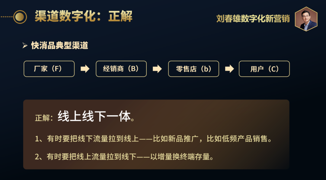 数字化两大融合：线上线下融合，厂商店三方一体