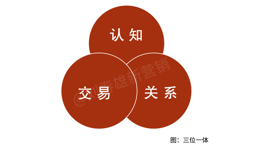 数字化两大融合：线上线下融合，厂商店三方一体
