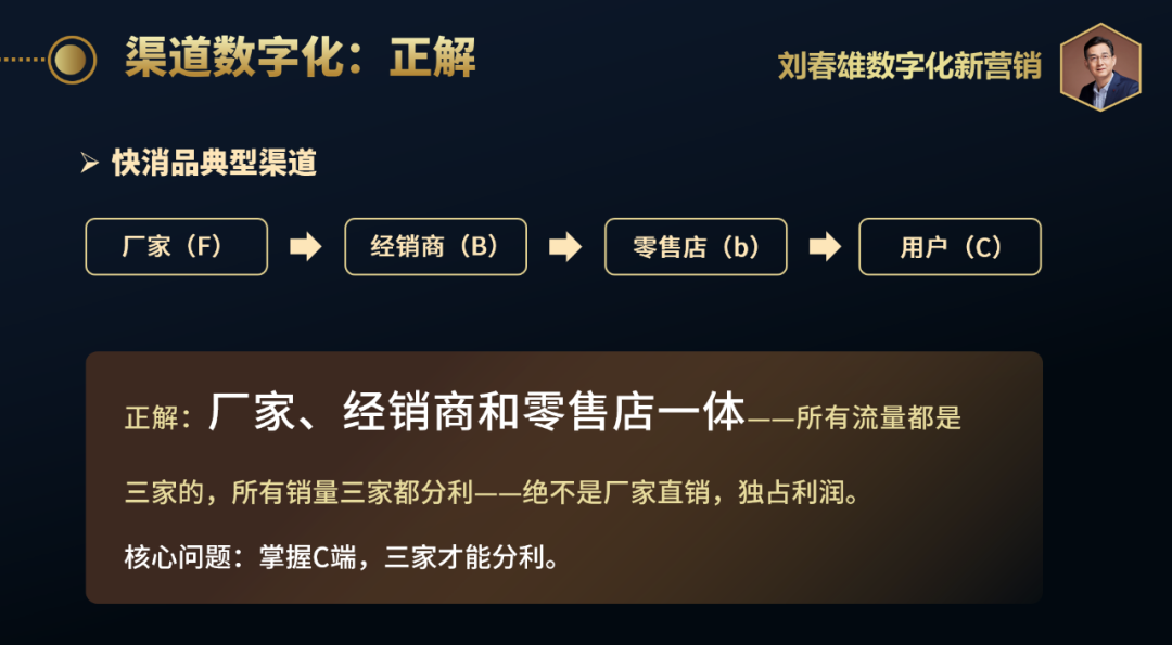 数字化两大融合：线上线下融合，厂商店三方一体