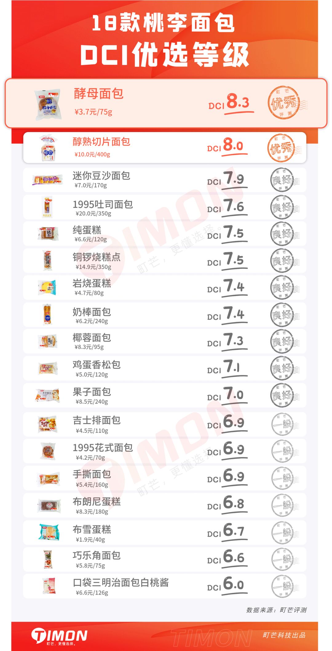 测评:一次吃了18款“桃李”,死忠粉也有踩雷的一天