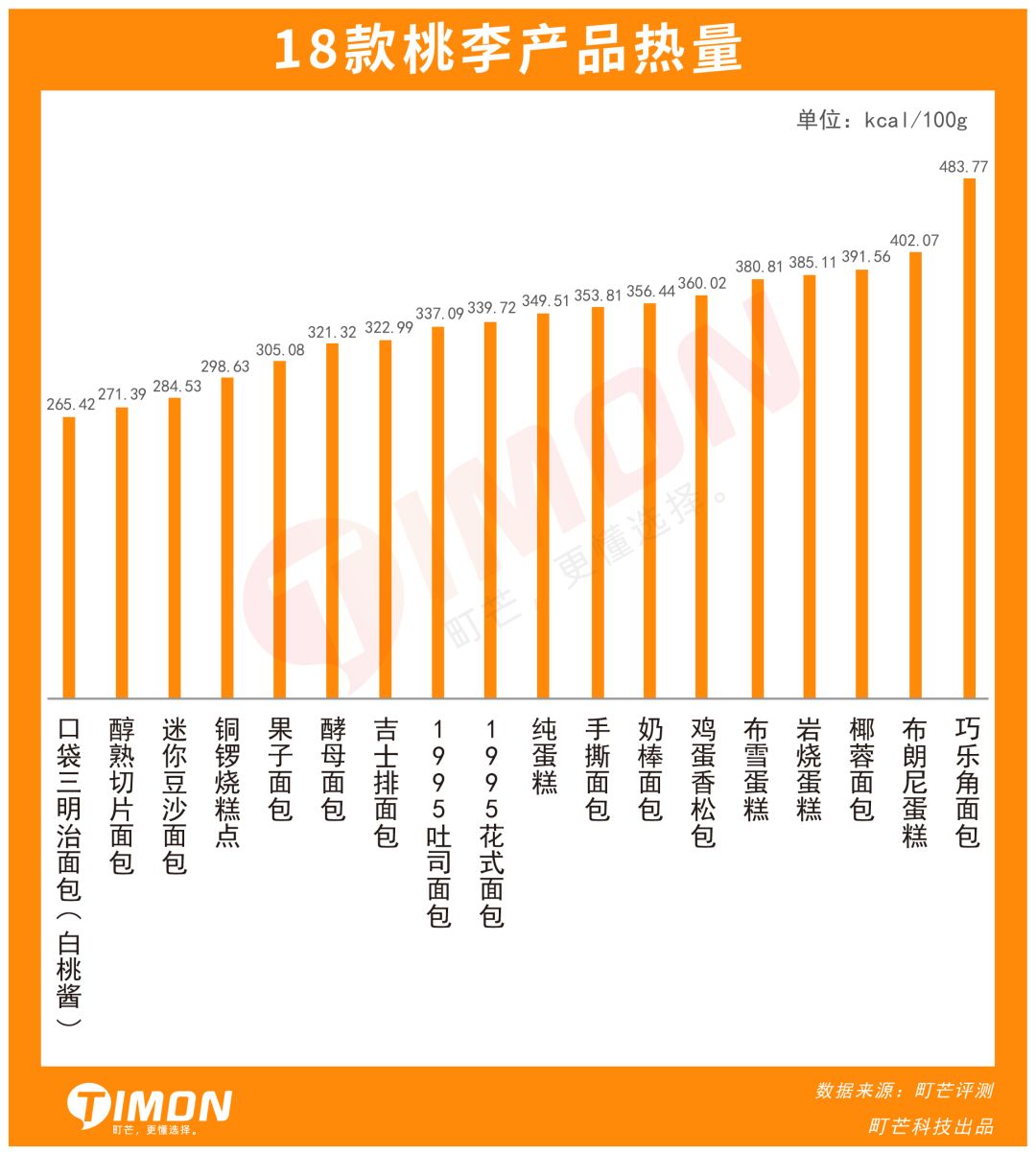 测评:一次吃了18款“桃李”,死忠粉也有踩雷的一天