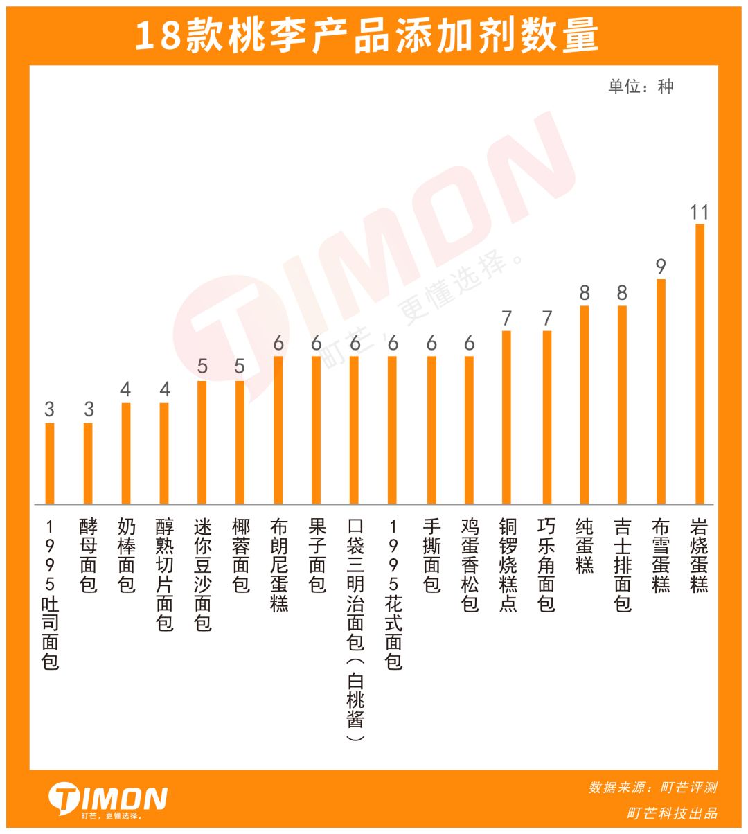 测评:一次吃了18款“桃李”,死忠粉也有踩雷的一天