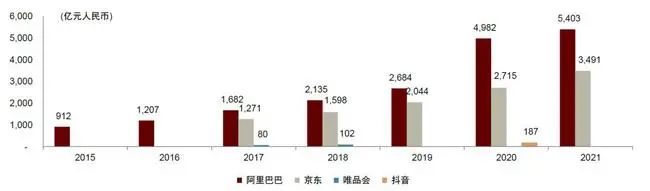 没有“战报”的双11背后