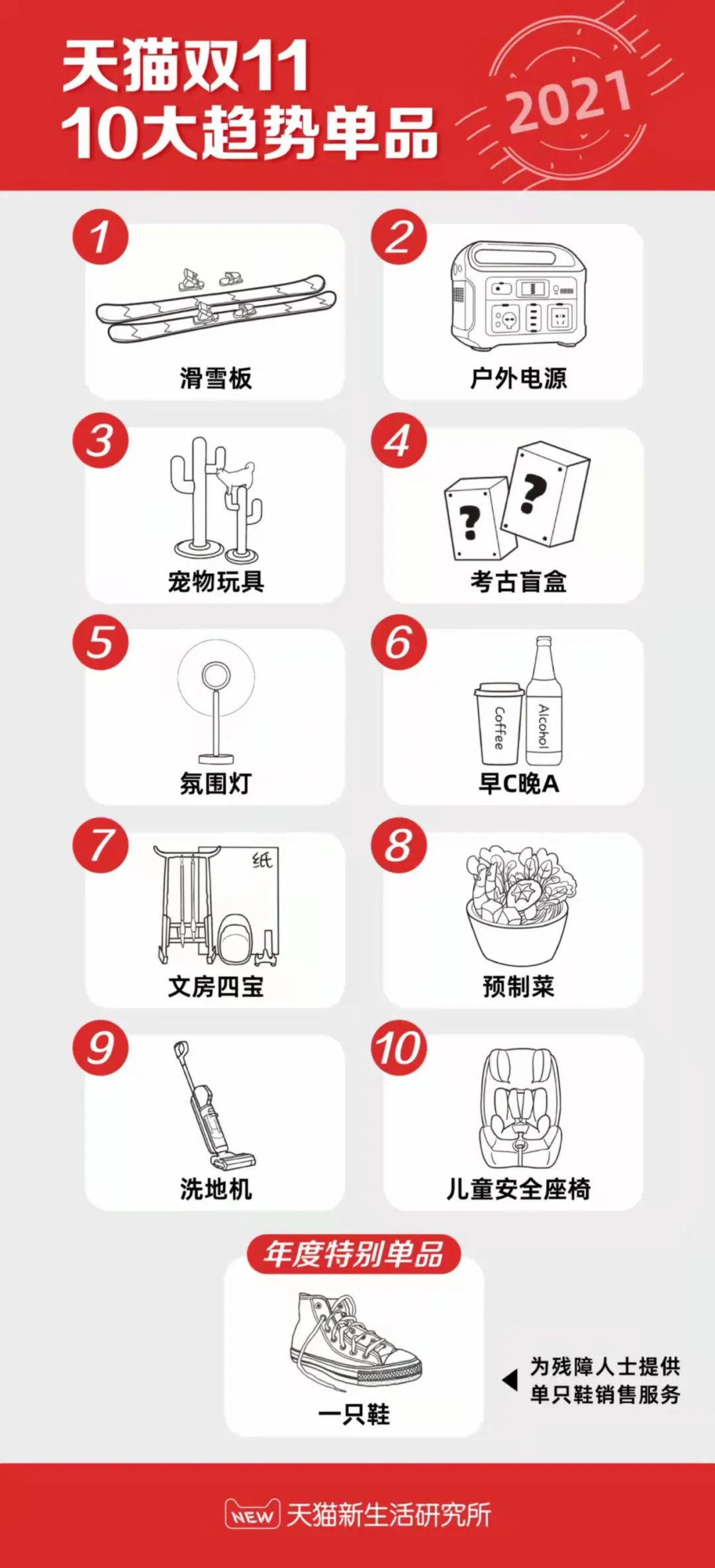 没有“战报”的双11背后