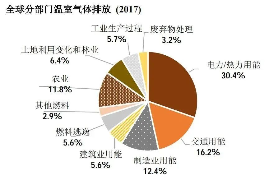我国将用最短时间实现碳中和,农业会有哪些变化?