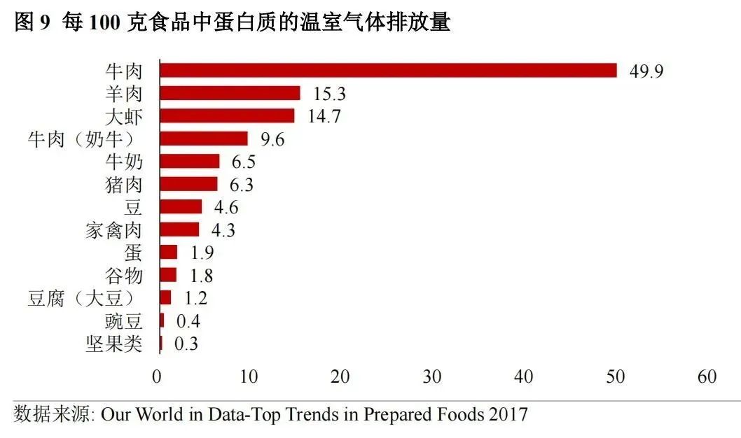 我国将用最短时间实现碳中和,农业会有哪些变化?