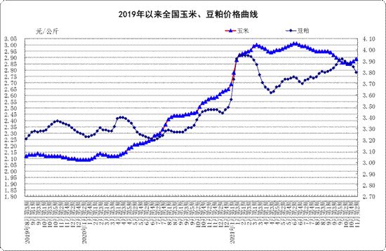 持平!11月份第2周:生鲜乳平均价格4.29元/公斤