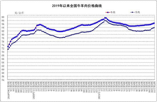持平!11月份第2周:生鲜乳平均价格4.29元/公斤