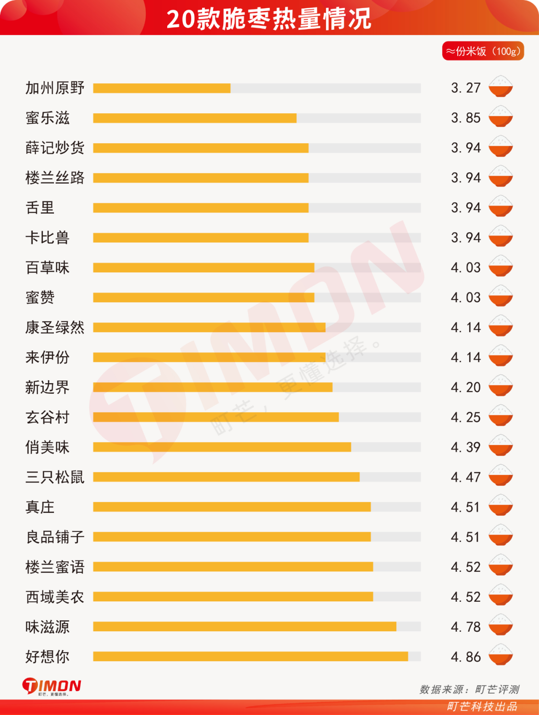 町芒评测 | 评测了20款脆枣,猜猜我的牙被崩掉了几颗?