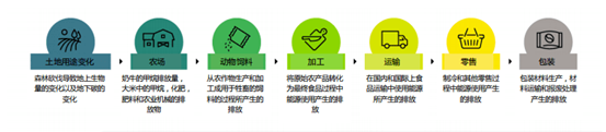 农业如何低碳发展?