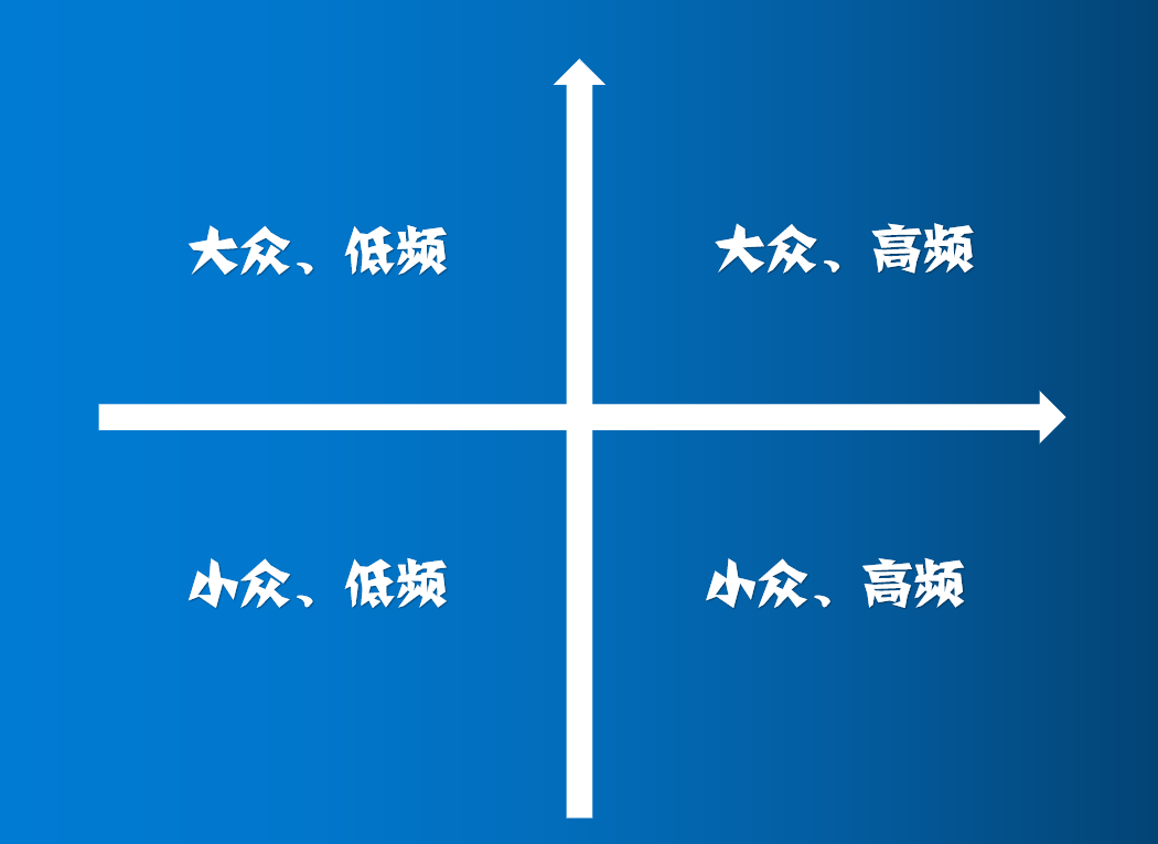 研究了300个新消费品牌，我们总结出一套定义、标准和主张
