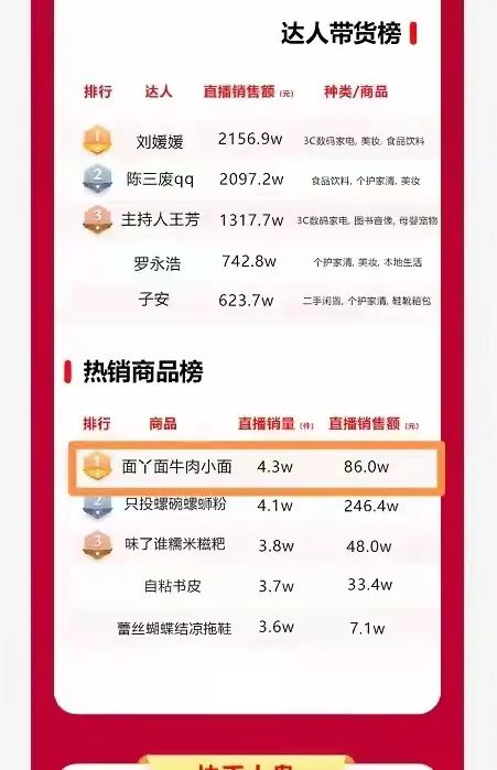 抖音快手销量第一，吃欢天携新品与您相约，共赢万商！