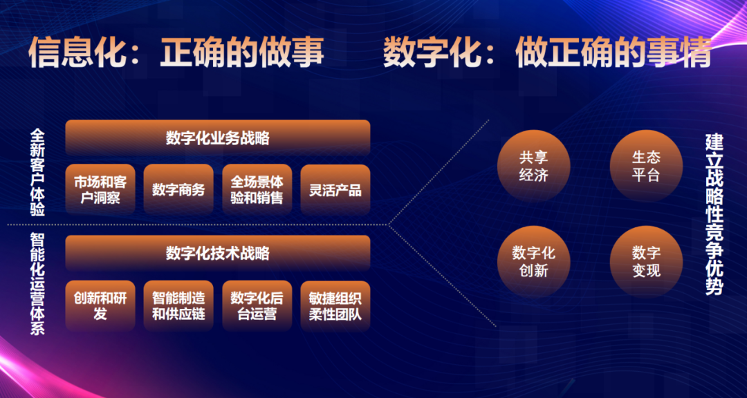 数字化,让子弹再飞一会儿?