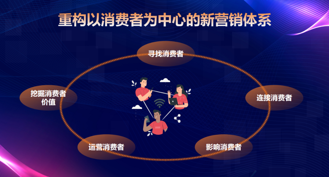 数字化,让子弹再飞一会儿?
