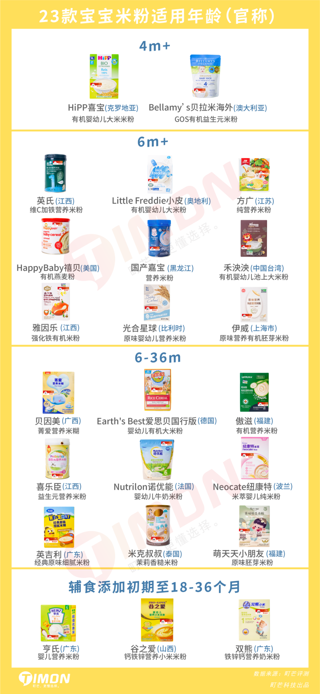 町芒评测 | 2021年23款儿童米粉评测，5款含有糖、1款检出重金属