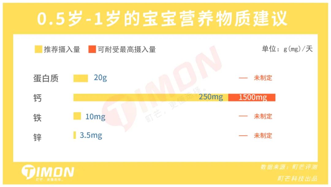 町芒评测 | 2021年23款儿童米粉评测,5款含有糖、1款检出重金属