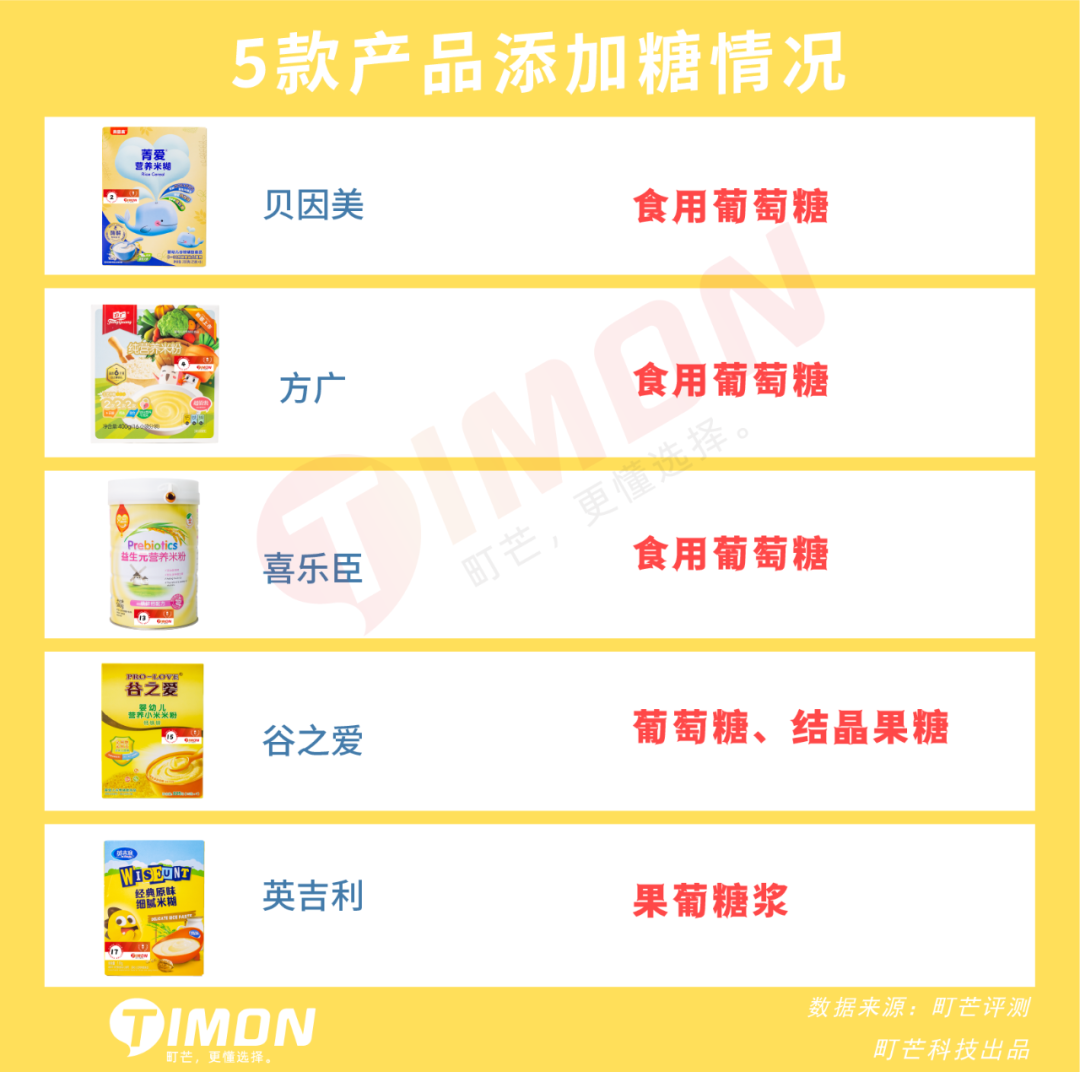 町芒评测 | 2021年23款儿童米粉评测,5款含有糖、1款检出重金属