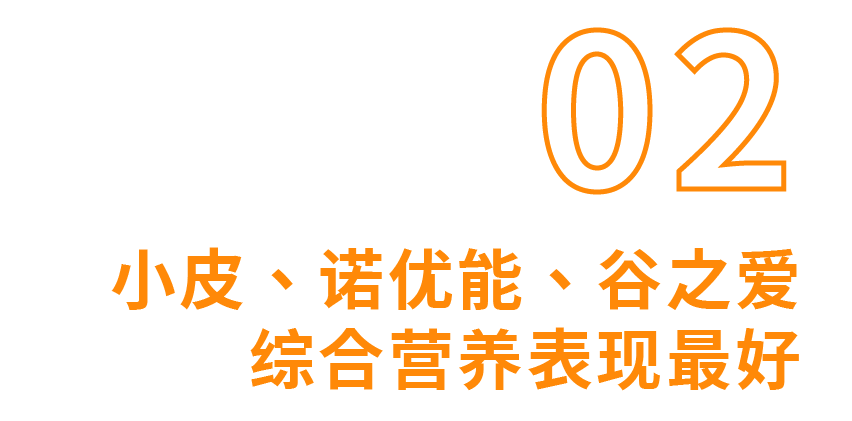 町芒评测 | 2021年23款儿童米粉评测,5款含有糖、1款检出重金属