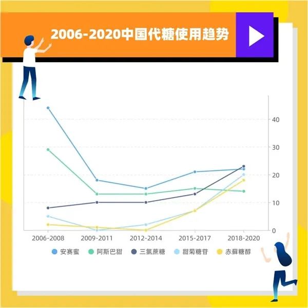 无糖饮料市场5年内将翻番，“0防腐剂”将成新竞争热点