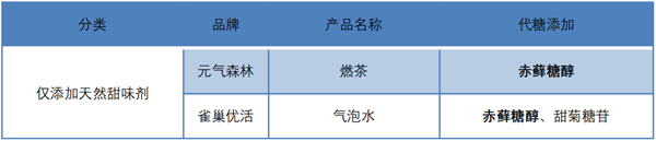 无糖饮料市场5年内将翻番，“0防腐剂”将成新竞争热点