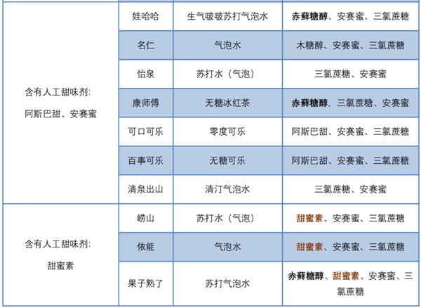 无糖饮料市场5年内将翻番，“0防腐剂”将成新竞争热点
