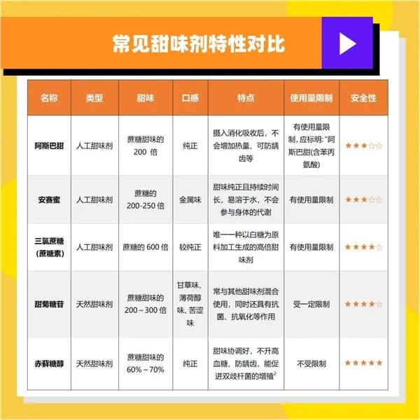 无糖饮料市场5年内将翻番，“0防腐剂”将成新竞争热点
