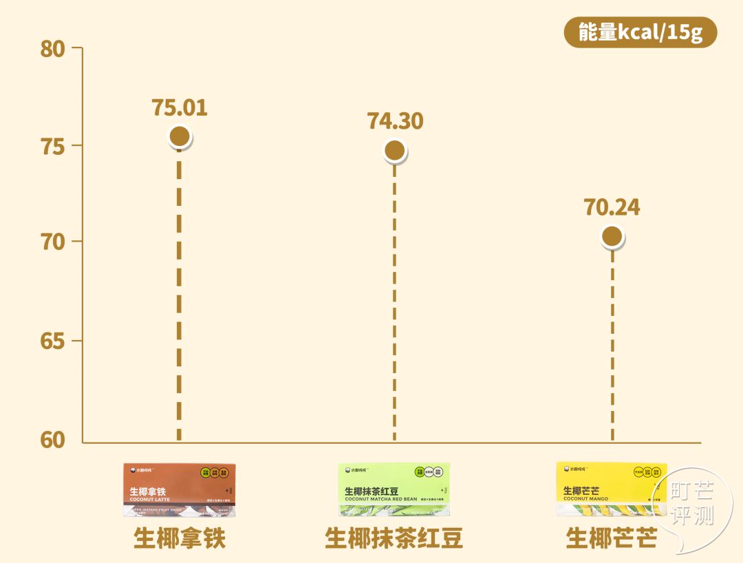 你在冷风中排队喝生椰拿铁，我在办公桌上3秒自制