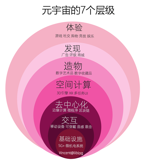 当营销遇上「元宇宙」,如何重构人、货、场?