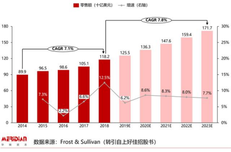 从波特五力模型论儿童零食竞争格局！
