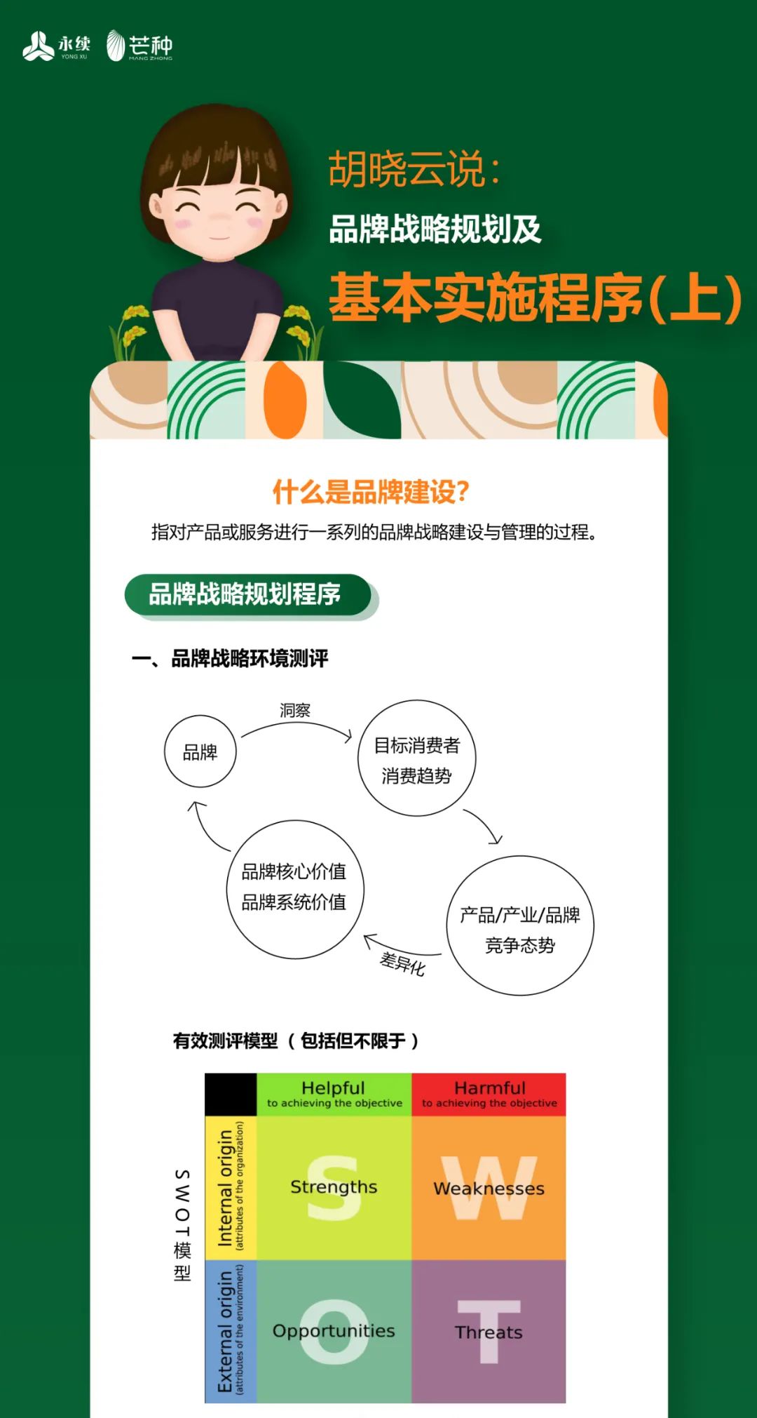 一图知品牌 | 品牌战略规划及实施程序(上)