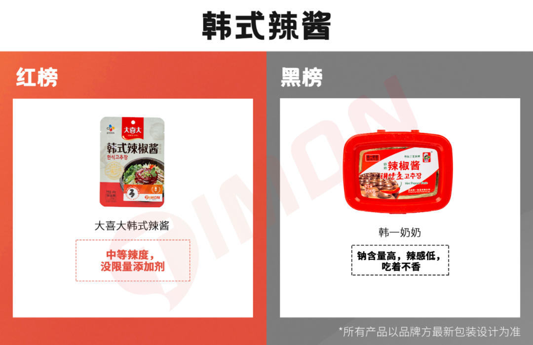 价值10万的厨房调料红黑榜，年还早，雷早排！