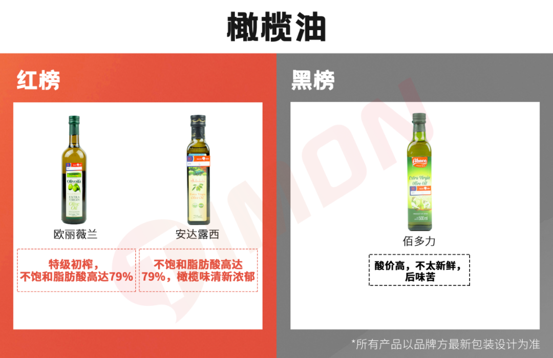 价值10万的厨房调料红黑榜，年还早，雷早排！