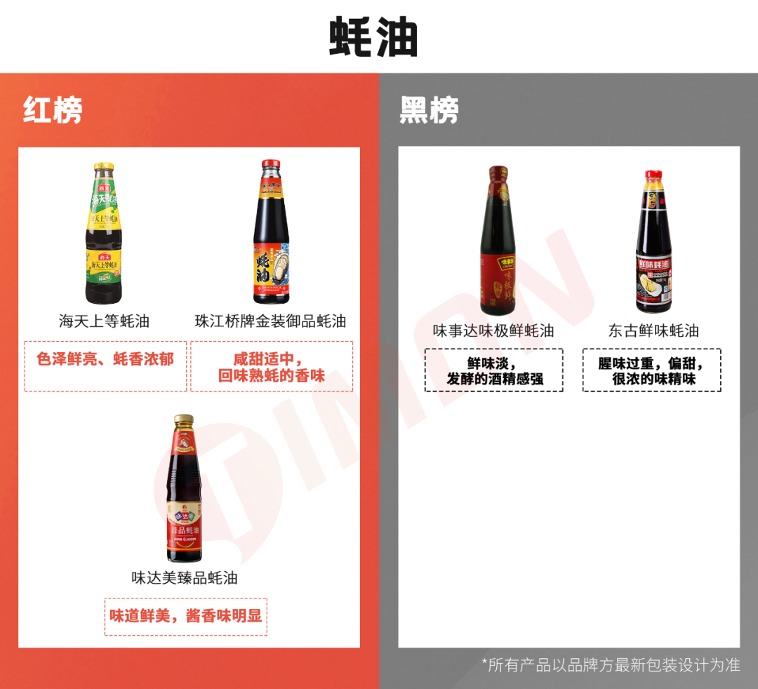 价值10万的厨房调料红黑榜，年还早，雷早排！