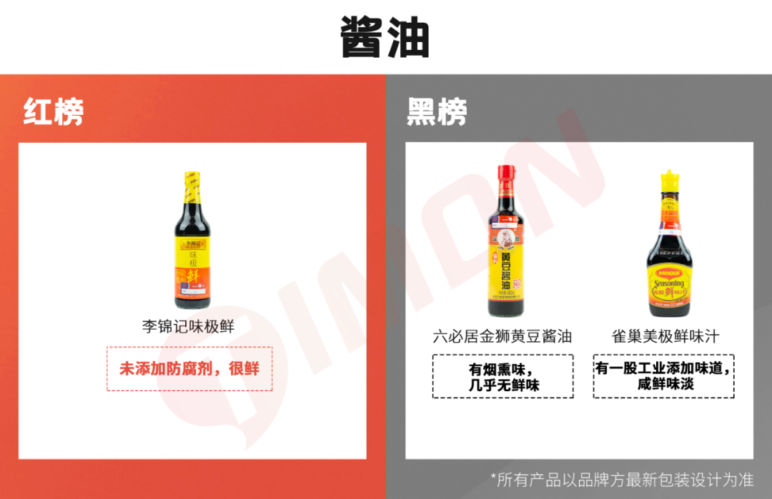 价值10万的厨房调料红黑榜，年还早，雷早排！