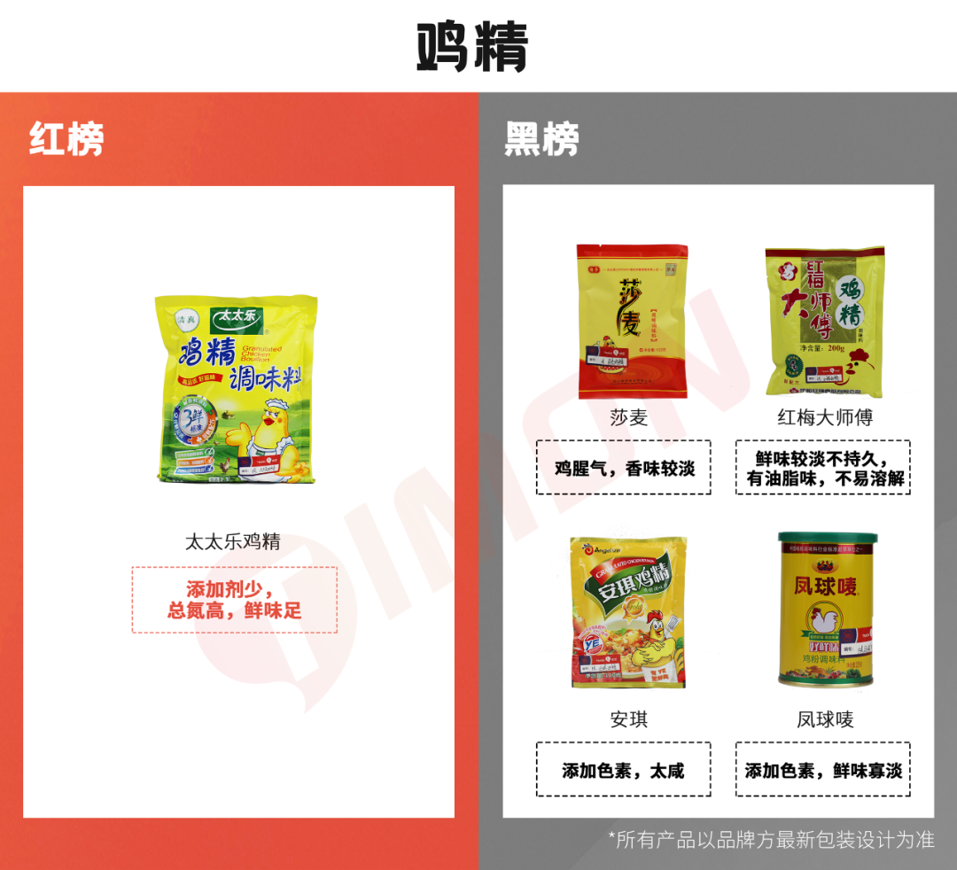 价值10万的厨房调料红黑榜，年还早，雷早排！