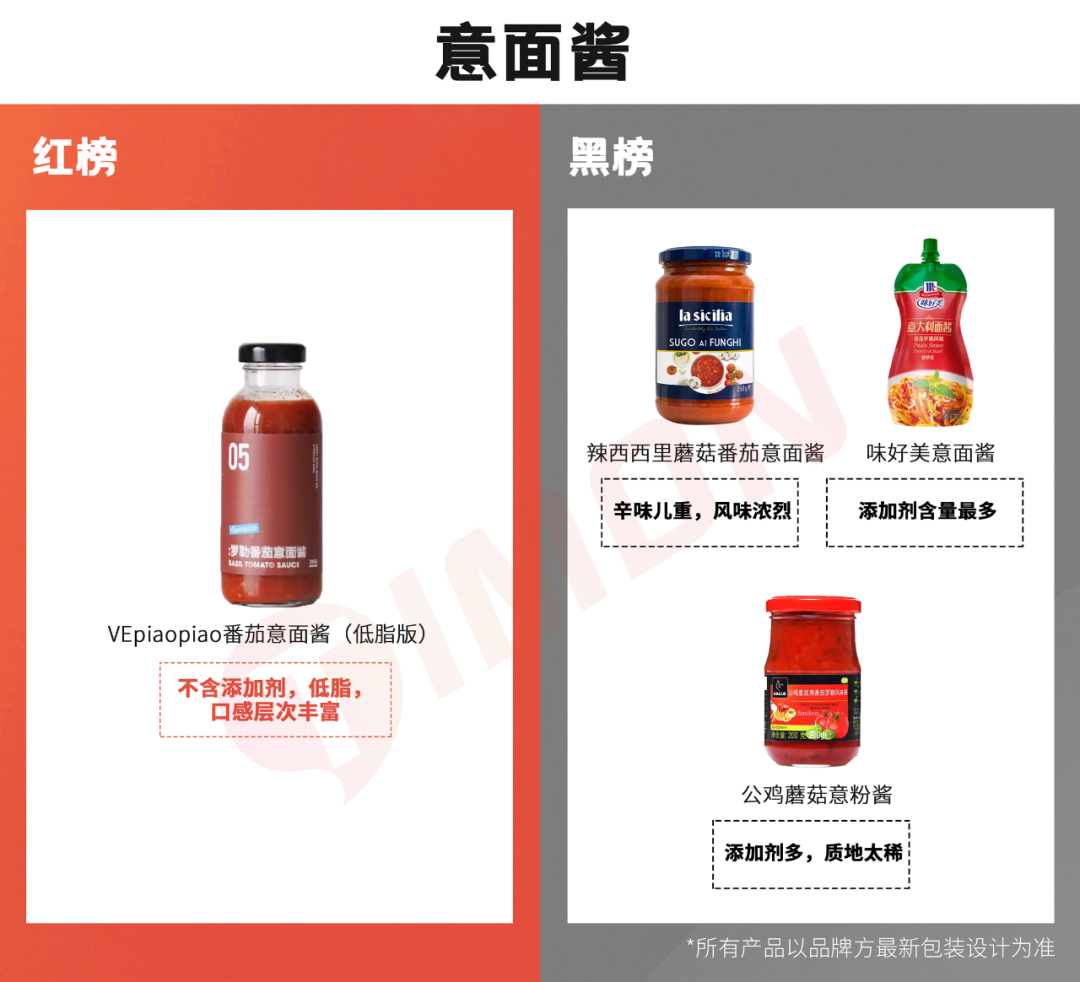 价值10万的厨房调料红黑榜，年还早，雷早排！