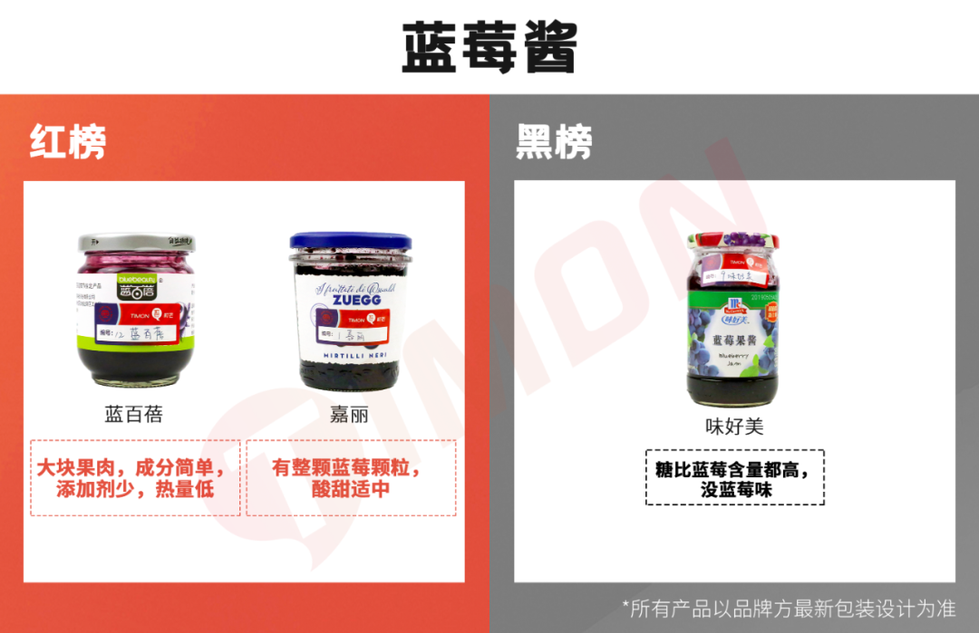 价值10万的厨房调料红黑榜，年还早，雷早排！