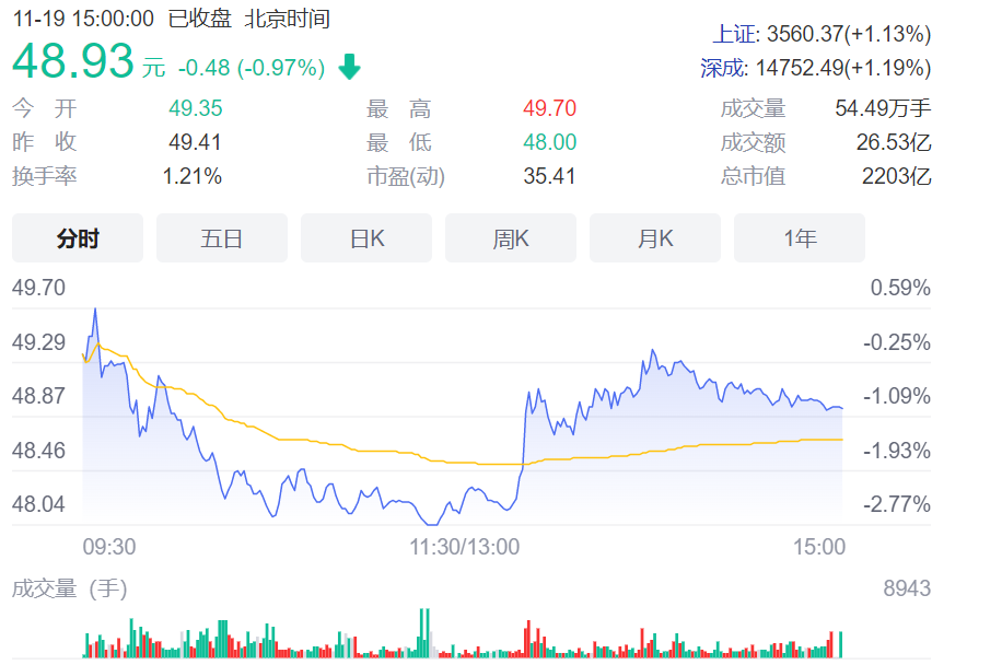 新任四川首富,一年赚了620亿