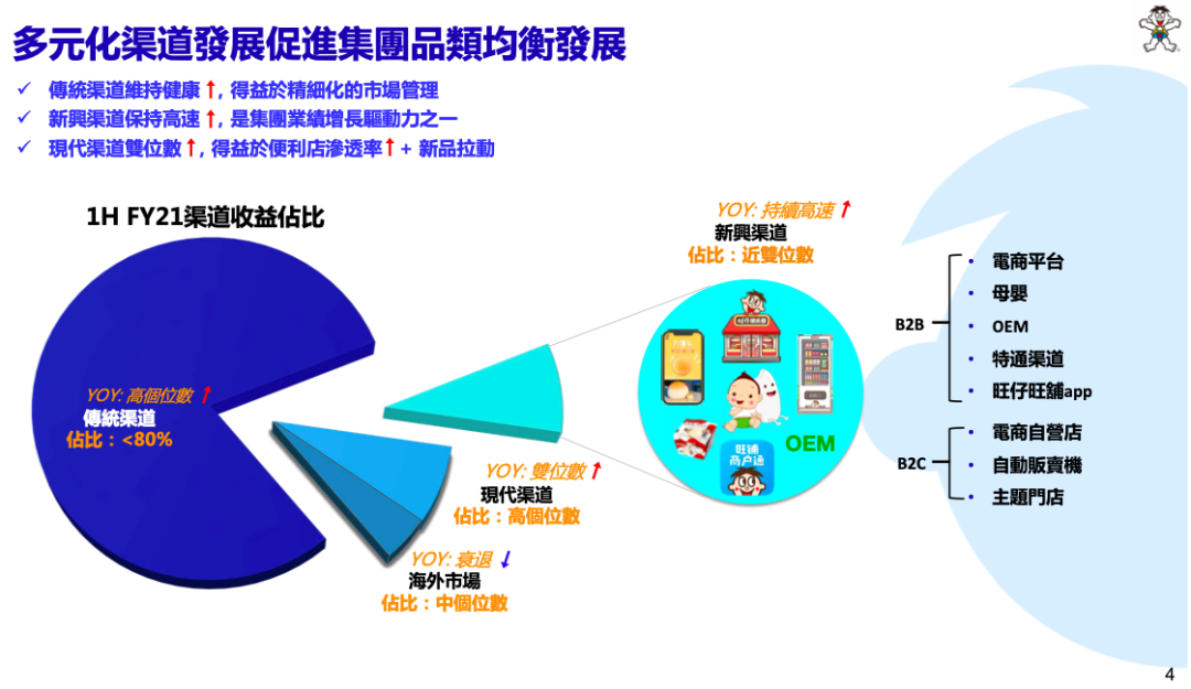 中国旺旺上半年“旺“了?创上市以来半年度收益新高