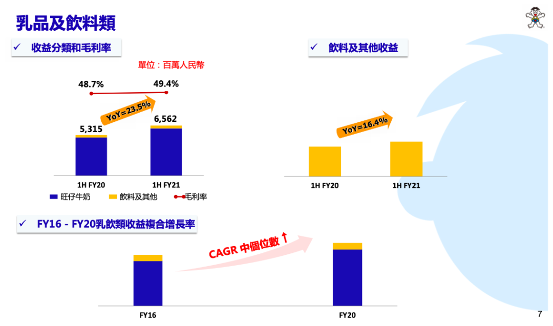 中国旺旺上半年“旺“了?创上市以来半年度收益新高