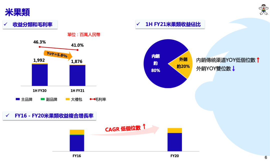 中国旺旺上半年“旺“了?创上市以来半年度收益新高