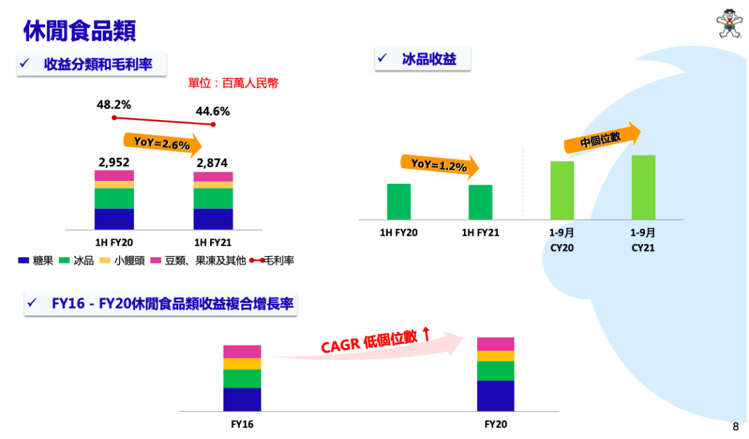 中国旺旺上半年“旺“了?创上市以来半年度收益新高