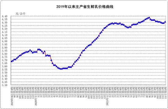 原奶行业的好日子到头了？