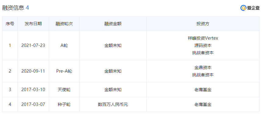 上市公司高管辞职卤鸡爪，如何一年卖掉6个亿？