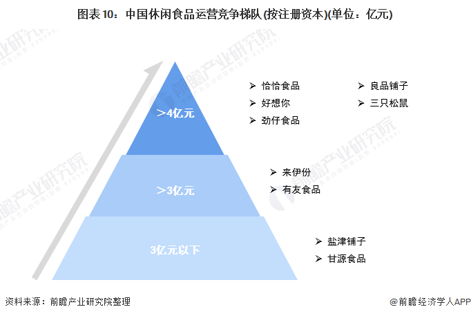 预见2022:《2021年中国休闲食品行业全景图谱》
