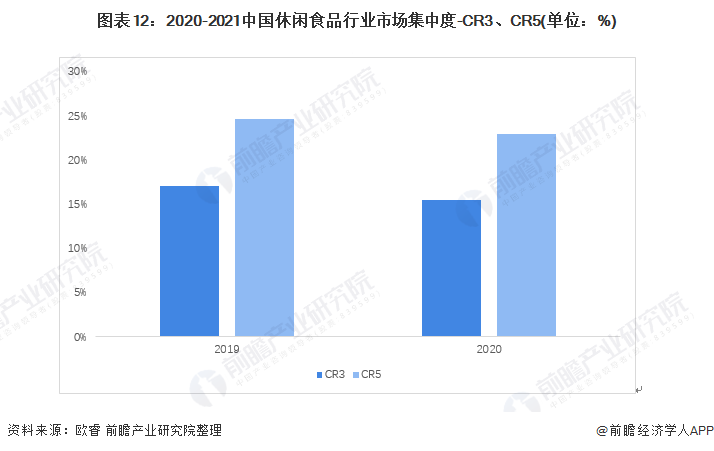 预见2022:《2021年中国休闲食品行业全景图谱》