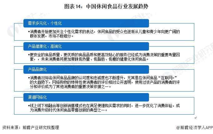 预见2022:《2021年中国休闲食品行业全景图谱》