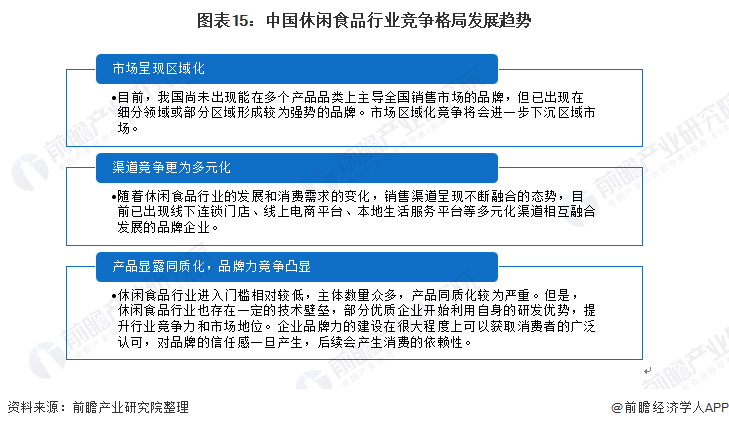 预见2022:《2021年中国休闲食品行业全景图谱》