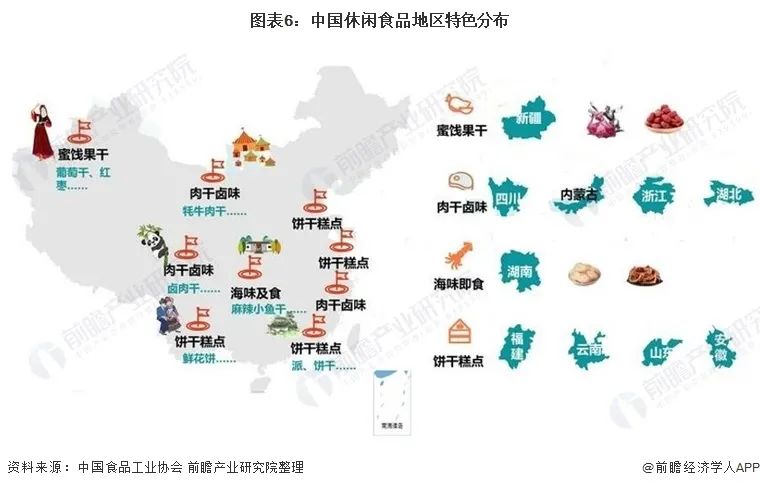 预见2022:《2021年中国休闲食品行业全景图谱》